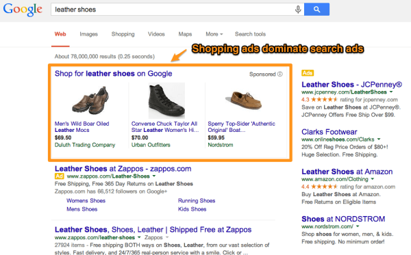 Shopping Ads Displace Search Ads