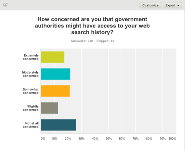 Government Snooping