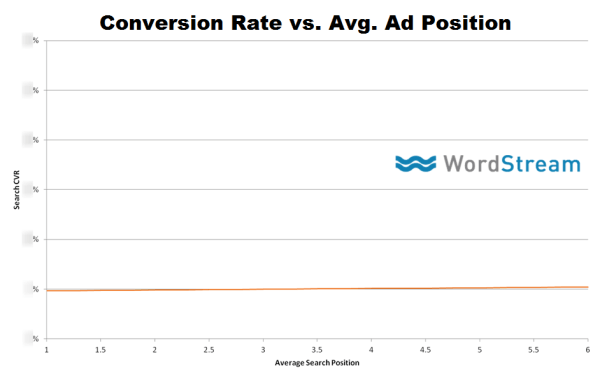 conversion-rate