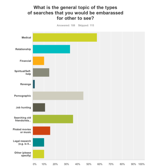 embarrassing search queries