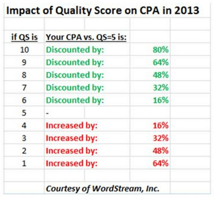 impact-on-cpa