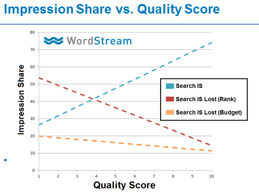 impression-share