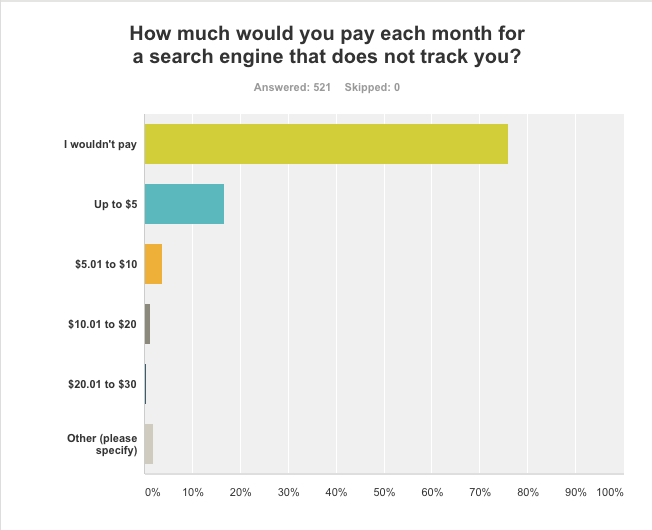 pay for search