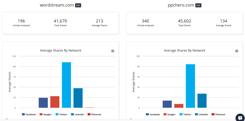 wordstream-vs-ppchero