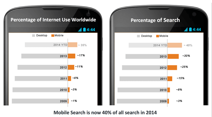 2covario-mobile-search