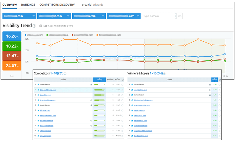 mobile search ranking