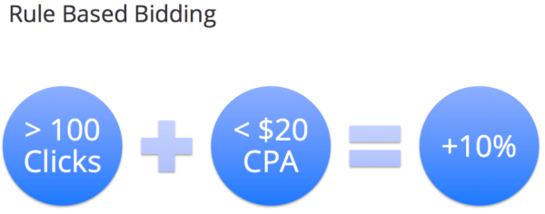 Example Of Ruled Based Bidding