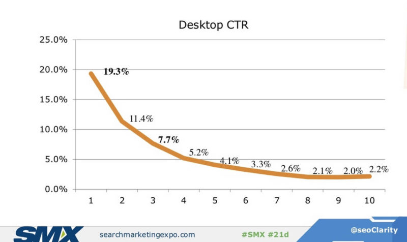 clarity desktop ctr