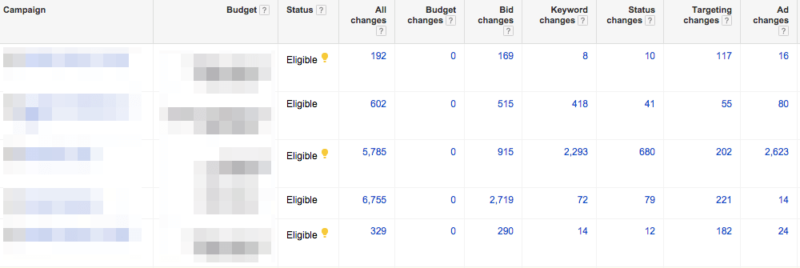 Assign different point values to different types of changes to calculate an overall activity score for an AdWords account. Screenshot of Google.com taken May 7, 2015.