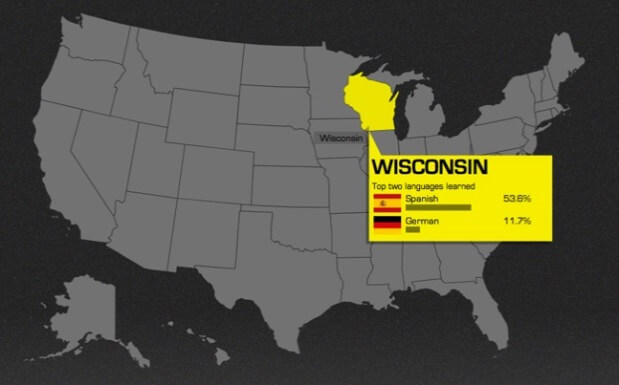 Infographic on language learning by state