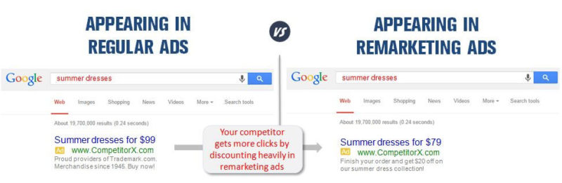 The Search Monitor - Search Remarketing - best practices from competitors