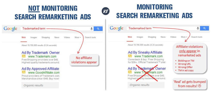The Search Monitor - Search Remarketing - catching affiliate violations