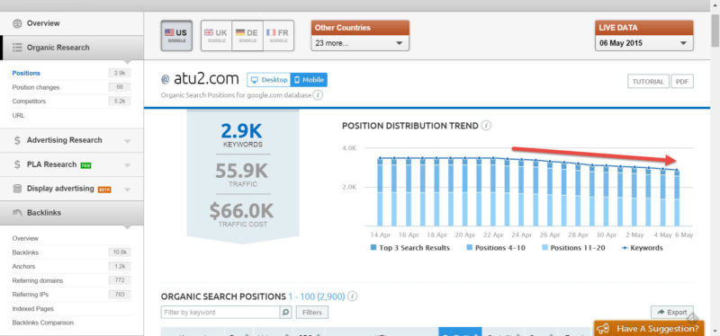 atu2-mobile-rankings-trend-april