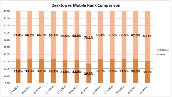 desktop-v-mobile-pt-6-e1430340384529