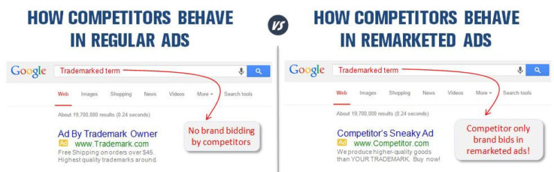 remarketing ads-rlsa-trademark-bidding-competitors-The-Search-Monitor