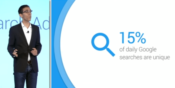 15 percent of google searches are unique