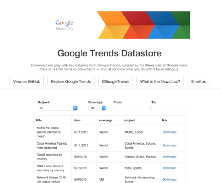 datasets google trends github