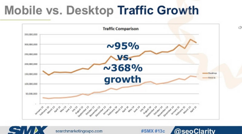 mobile vs desktop growth