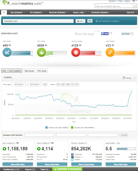 searchmetrics-essentials