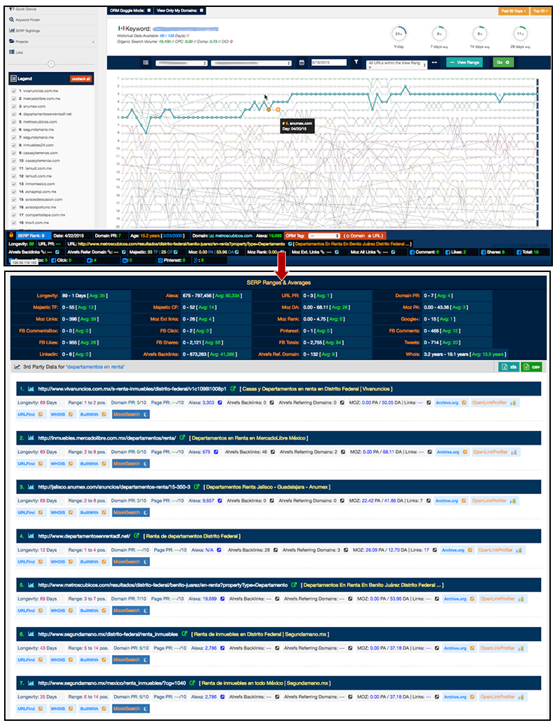 SERP Tracking