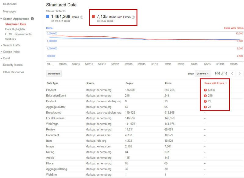 Structured Data Errors Report