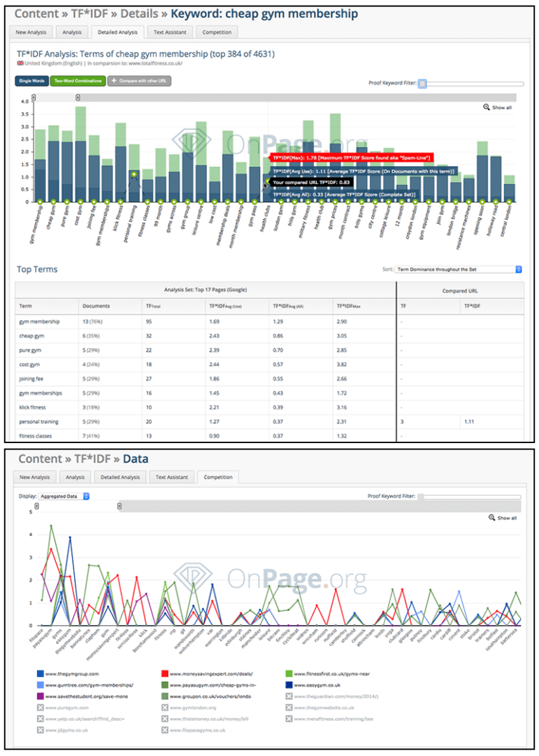 tf-idf analysis