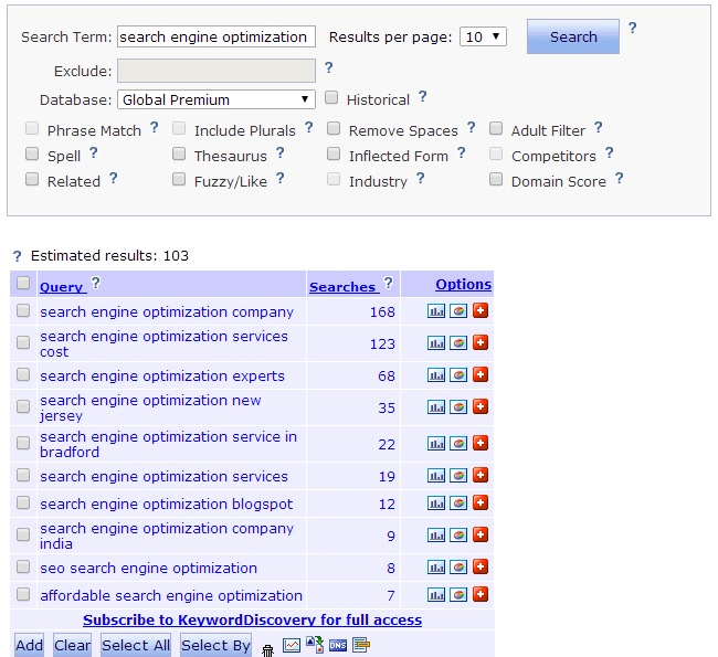 Keyword Discovery basic keyword research