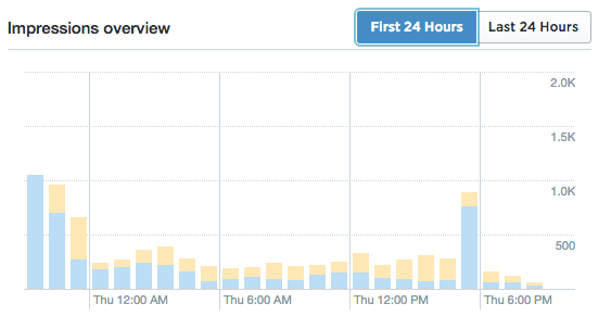 twitter-ad-impressions