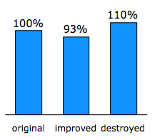 Figure 5 - Product Category Impact On Clicks