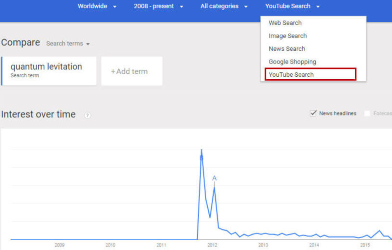 YouTube tending topics in Google trends