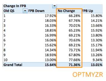 No Change in FPB