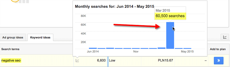 keyword planner - results