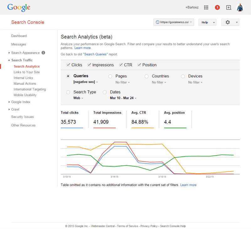 Search Console combined view