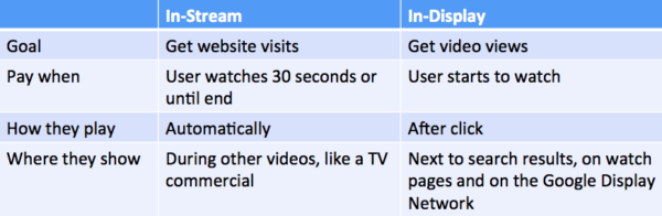 instream-vs-indisplay