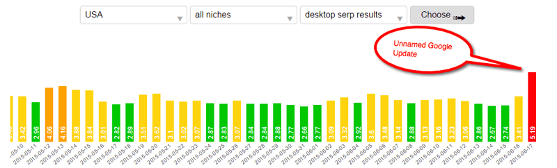 Serp.watch ranking fluctuations