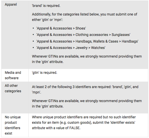 unique-identifiers