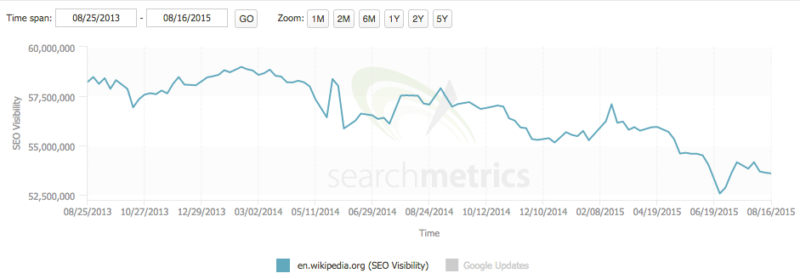 wikipedia-google-traffic