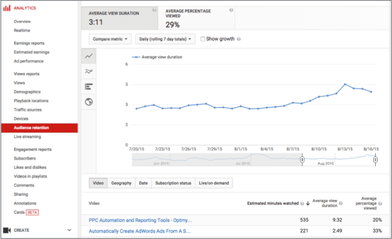 yt-analytics