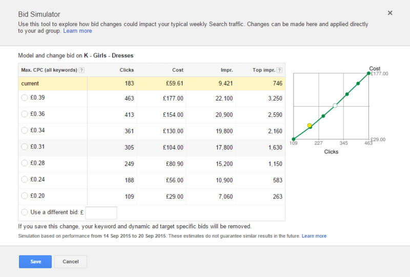 Bid Simulator Tool