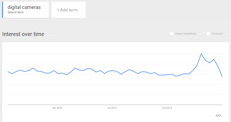 Google Trends