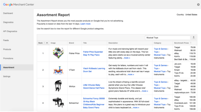 google assortment report