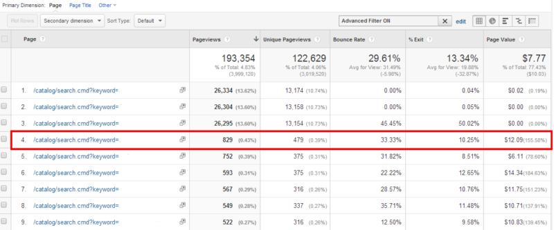 Pages Google Analytics1