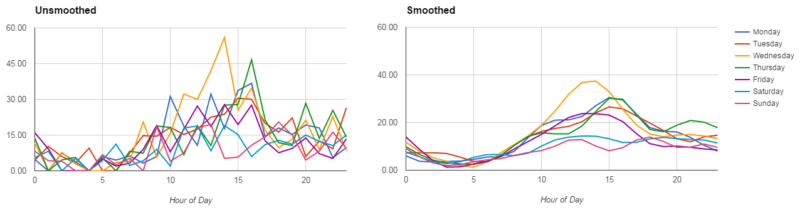 Raw-V-Smooth