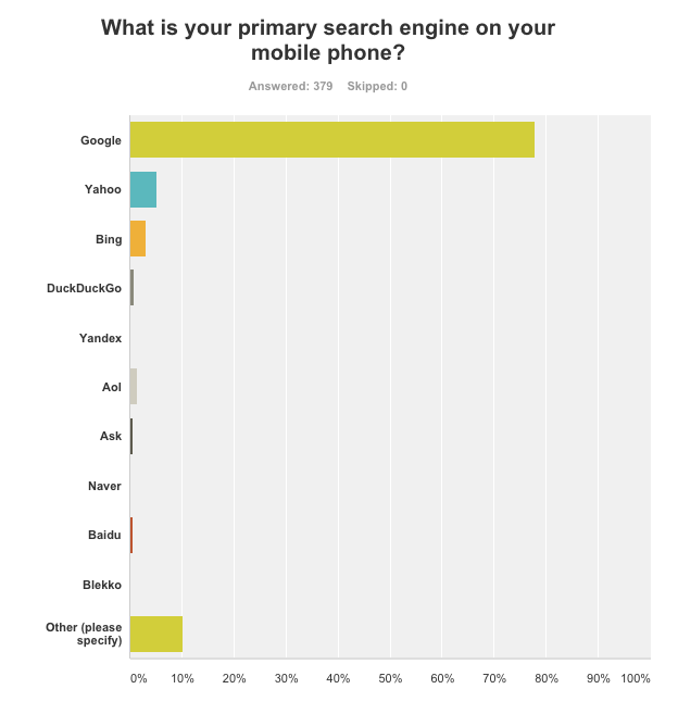 Mobile search 