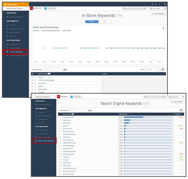 Mobile App In-Store & External Search Keywords