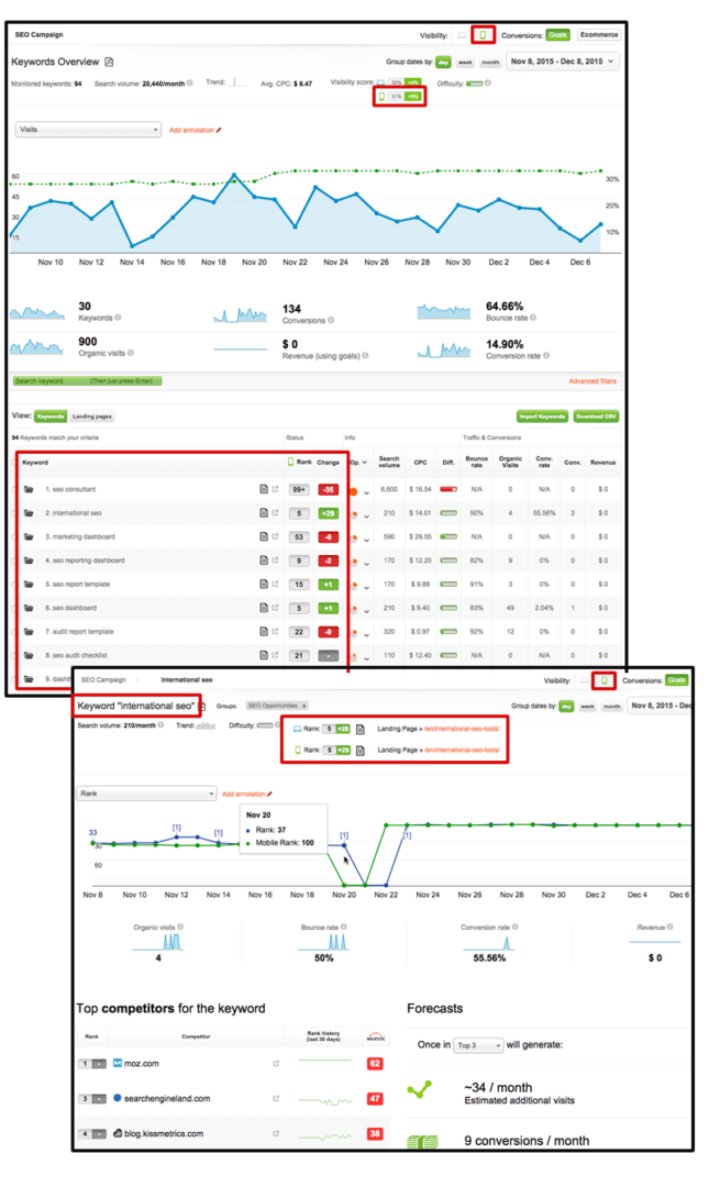 Mobile Web Ranking Trend