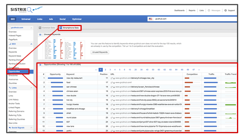 Mobile Web Keywords Opportunities