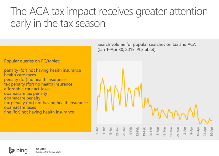 ACA Timeline Tax Season