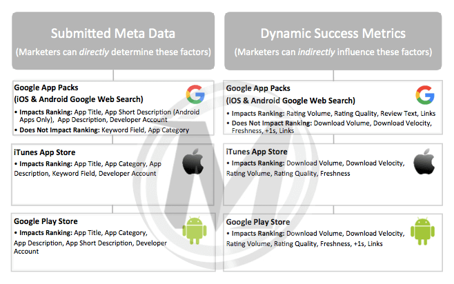 ASO Dynamic Vs Submitted Elements