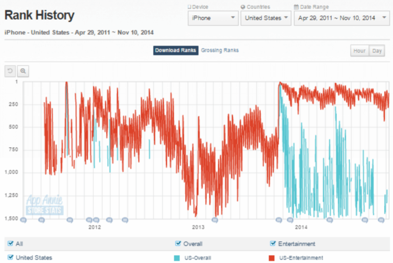 ASO-Solve-Tech-Problems-Graph-AppAnnie